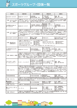 スポーツグループ・団体一覧
