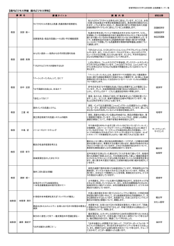 【現代ビジネス学部 現代ビジネス学科】