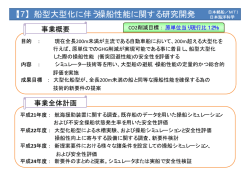 【17】 船型大型化に伴う操船性能に関する研究開発