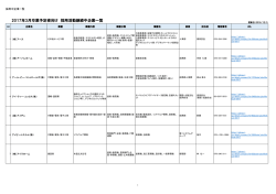 2017年卒業予定の学生の採用を継続している企業