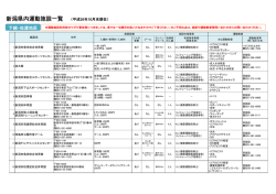 働く世代施設一覧 (地域別)