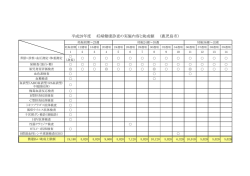 【平成28年度鹿児島市妊婦健診実施内容及び助成額表】（PDF：79KB）