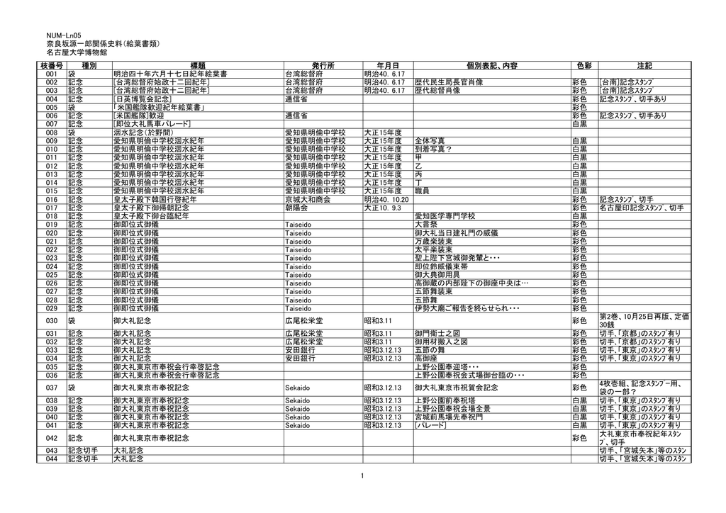 Num Ln05 奈良坂源一郎関係史料 絵葉書類 名古屋大学博物館 枝