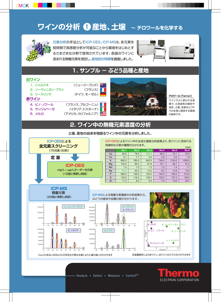 土壌 テロワールを化学する Thermo Fisher Scientific