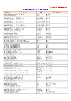 2012年4月 情報提供開始分 福祉用具情報提供システム 新規登録情報