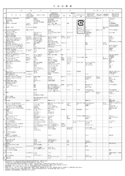 ごみ分類表