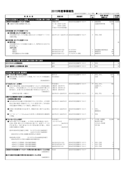 2015年度事業報告 - NPO高知市民会議