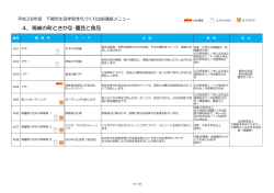 28年度 メニュー4 海峡の町とさかな・園芸と食品