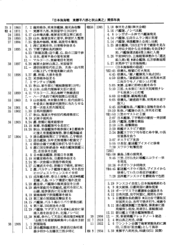 r日本海海戦 束帯平八郎と秋山真之｣鞄係年表 17山本権兵衛､海軍省