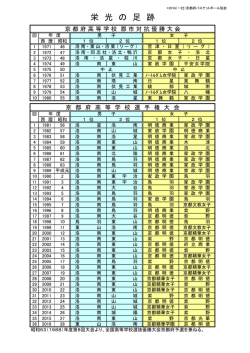 歴代記録（pdf） - 京都バスケットボール協会