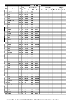 EKチェーン車種適合表 YAMAHA (ヤマハ)