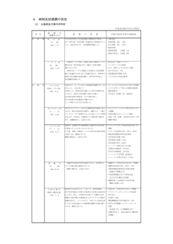 4 姉妹友好提携の状況