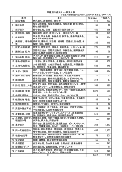 業種別公益法人・一般法人数 - 公益財団法人 公益法人協会