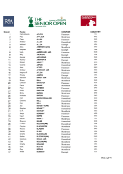Count Name COURSE COUNTRY 1 Panmure 2