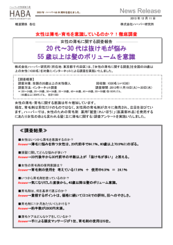 20 代～30 代は抜け毛が悩み 55 歳以上は髪のボリュームを