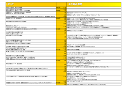 2007年 11月 12月 2008年 1月 10月 2009年 10月 2010年 1