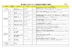 こちら - 公益財団法人 ひろしまベンチャー育成基金