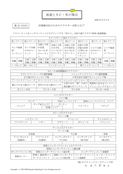 流通とSC・私の視点 - ダイナミックマーケティング社