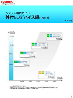 外付けI/Oデバイス編（TN形番）