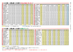 ⑭小杉駅・太閤山線（小杉駅⇔太閤山ランド） ⑭小杉駅・太閤山線（小杉
