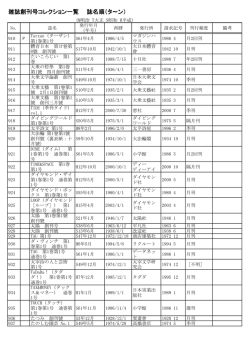 雑誌創刊号コレクション一覧 誌名順（タ～ン）