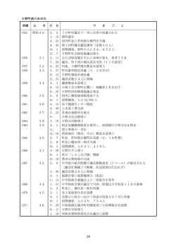 26 日野町政のあゆみ 西暦 元 号 月 日 で き ご と 1955 昭和30 2．5 7