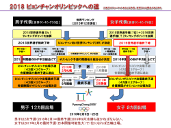 9月 - 日本アイスホッケー連盟