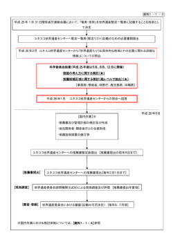 資料1&minus;1&minus;3 ユネスコ世界遺産センターへ暫定一覧表