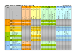Freestyle Slalom Trick Combination List （トリックスラローム編）