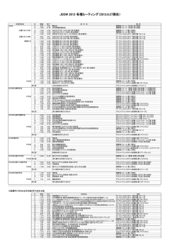JDDW 2013 各種ミーティング（2013.9.27現在）