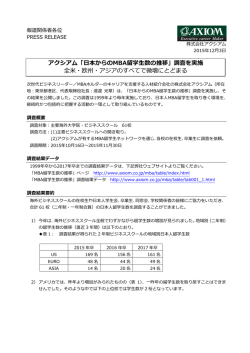 アクシアム「日本からのMBA留学生数の推移」調査を実施 全米・欧州