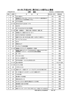 2011年興行収入10億円以上番組