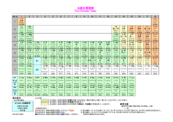元素の周期表 The Periodic Table