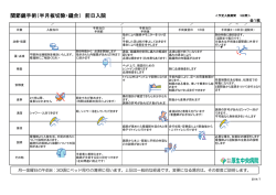 関節鏡手術（半月板切除・縫合） 前日入院