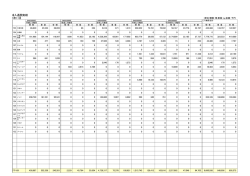 ころ軸受輸入通関実績 2016年9月