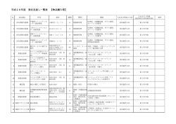 平成28年度 発注見通し一覧表 【物品購入等】