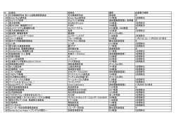 id 企画名 団体名 場所 企画実行時間 301 日本舞踊研究会 第