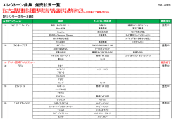 5－3級FD付曲集