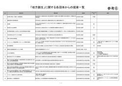 に関する各団体からの提案一覧（PDF：589KB）