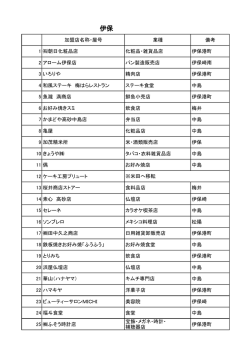 ビューティーサロンの販売