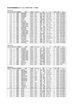 第4回西条長距離記録会 スタートリスト（1次受け付け終了 9/30時点）