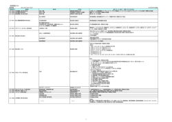 JISQ：9001（ISO：9001） - JET 一般財団法人 電気安全環境研究所