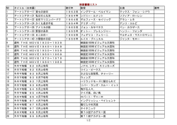 映画書籍リスト NO タイトル（日本題） 発行年 監督 主演 備考 1 アート