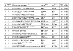 本のリストはこちらです