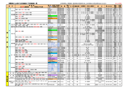 定期航路一覧を更新しました