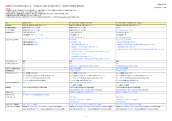 こちら（《S30830PT-CPE》相違表： TECCP006 (15 KB