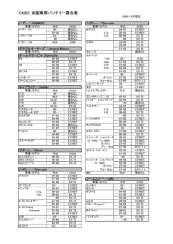 EXIDE 米国車用バッテリー適合表
