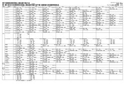 成績一覧（8位入賞） - 関西実業団陸上競技連盟