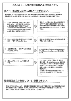 れんらくメールPRO登録の際のよくあるトラブル 空メールを送信したのに