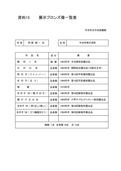 資料15 展示ブロンズ像一覧表